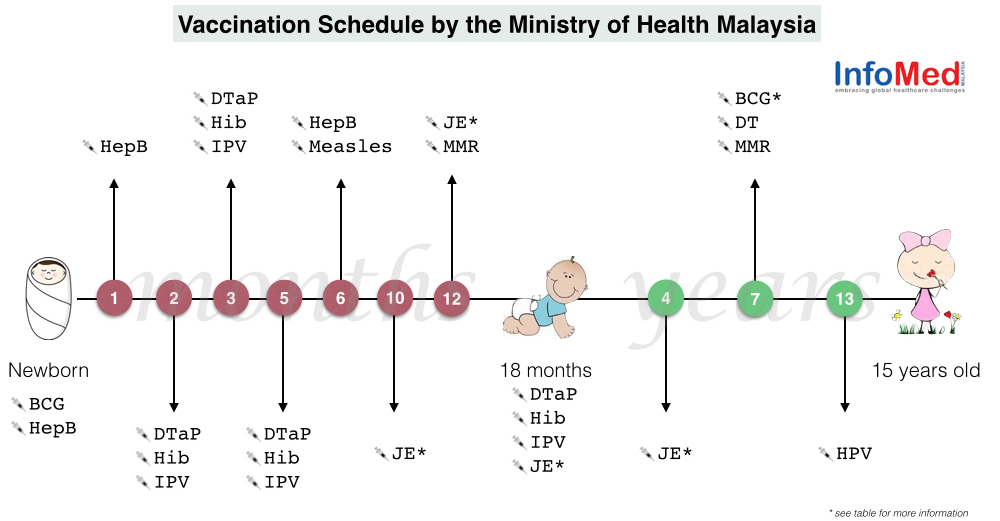 Vaccination-Schedule-Malaysia1