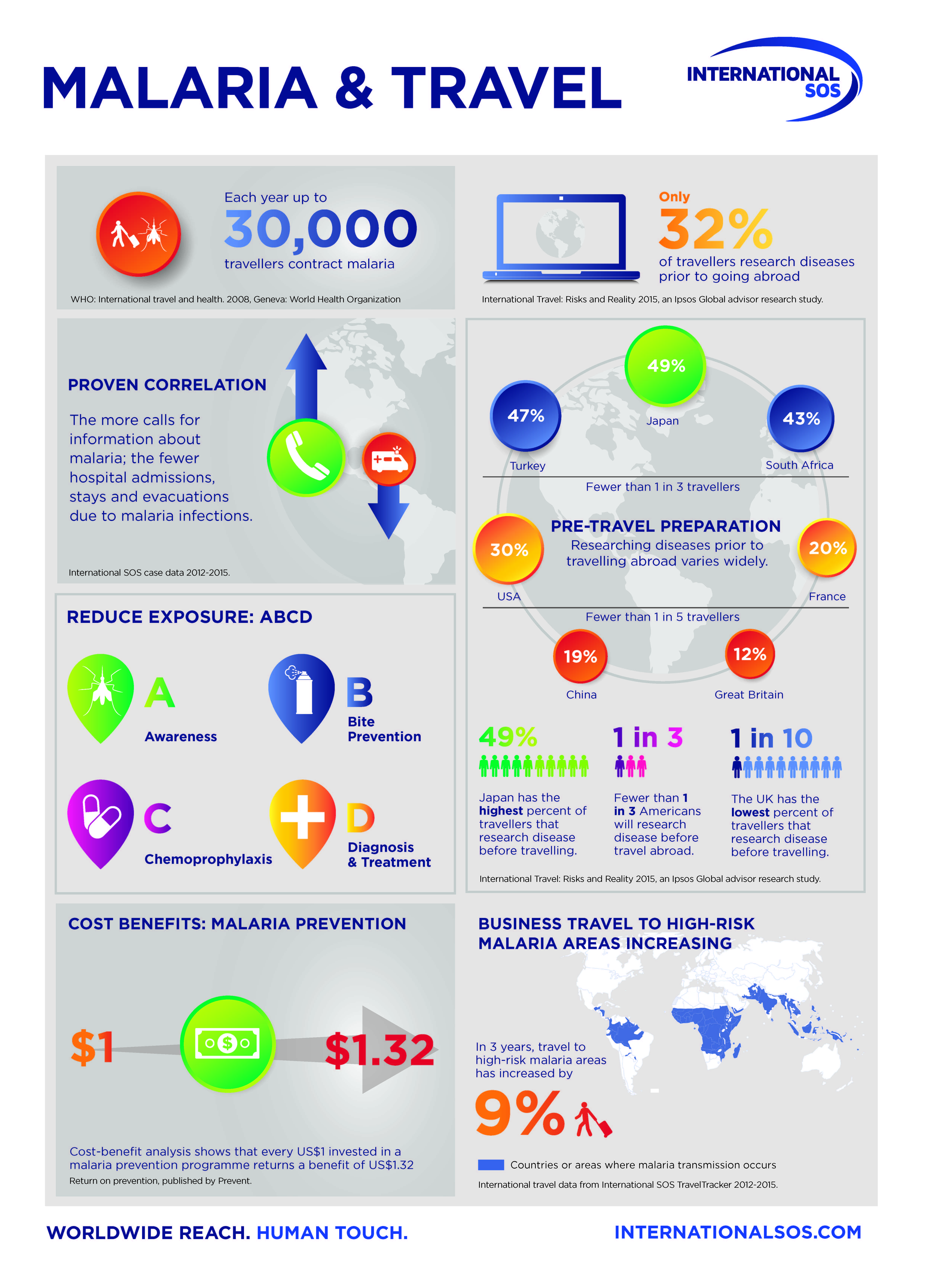 Malaria_and_BusinessTraveller_Infographic_FNL
